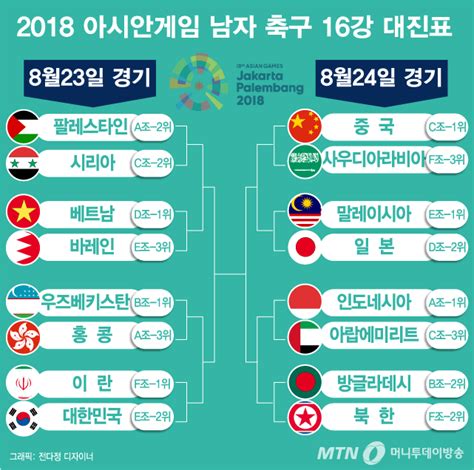 아시안 게임 축구 16강 일정표